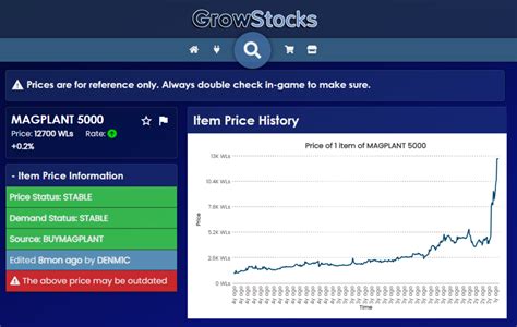 hanging thread growtopia|Farewell, GrowStocks. .